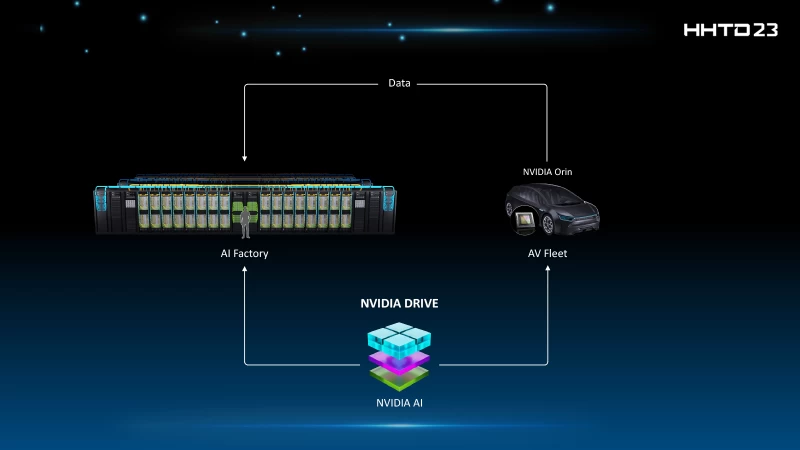 Модель концепции фабрик искусственного интеллекта Nvidia и Foxconn.