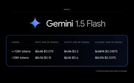 Google снизила цены на Gemini 1.5 Flash и расширила поддержку API для 100+ языков