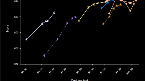 OpenAI выпустила GPT-6 Sol и Luna и вдвое снизила цены 5