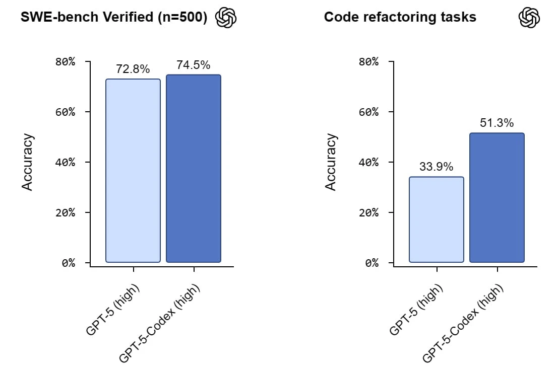 SWE-bench Verified