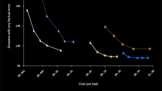 OpenAI выпустила GPT-6 Sol и Luna и вдвое снизила цены 4