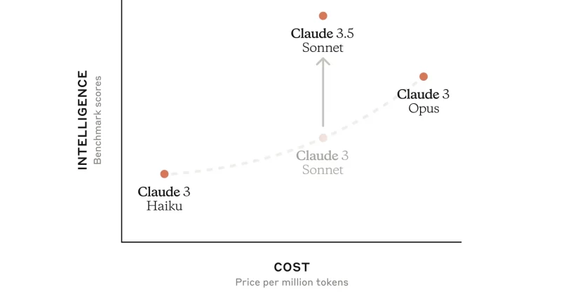 Claude 3.5 Sonnet