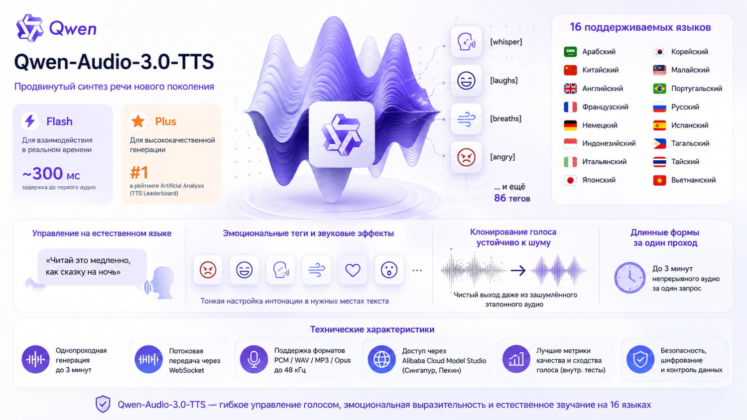 Qwen-Audio-3.0-TTS в версиях Flash и Plus