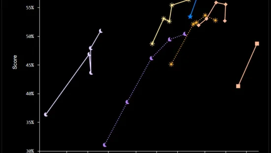 OpenAI выпустила GPT-6 Sol и Luna и вдвое снизила цены 2