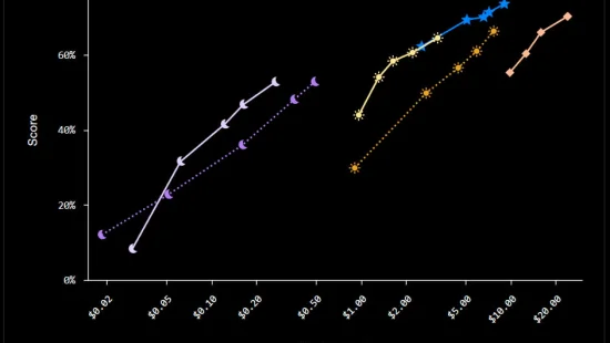 OpenAI выпустила GPT-6 Sol и Luna и вдвое снизила цены 7