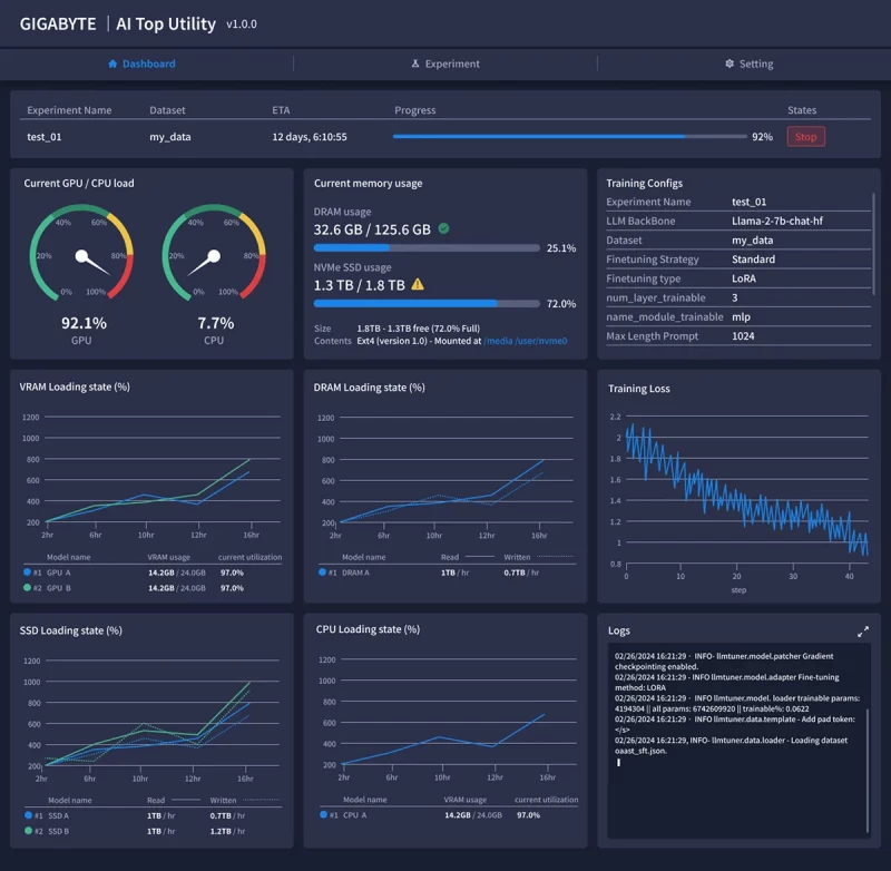 Дашборд AI TOP Utility