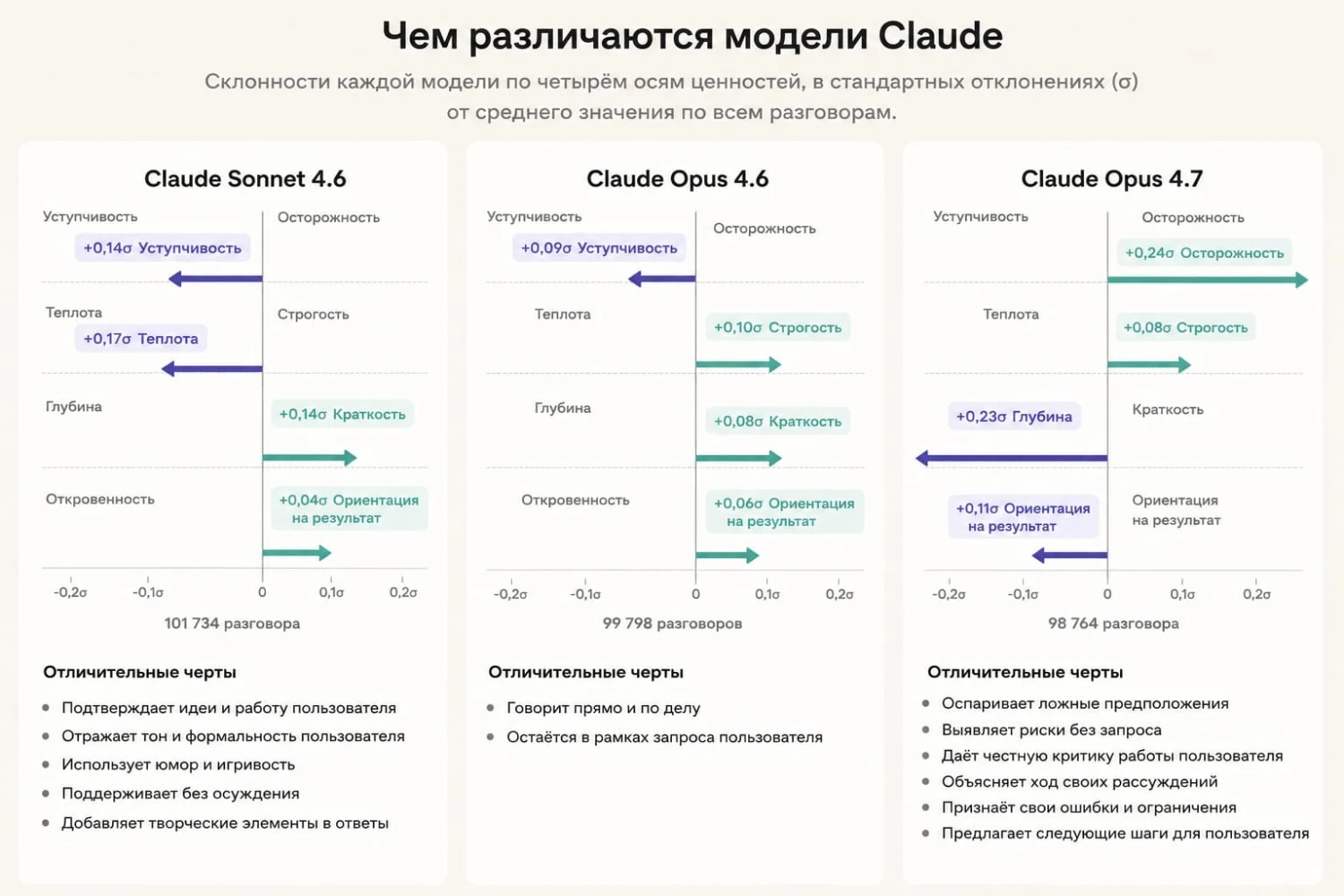 Чем различаются разные модели Claude