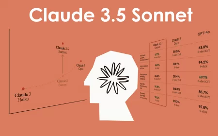 Anthropic представляет Claude 3.5 Sonnet: новый стандарт в мире искусственного интеллекта.